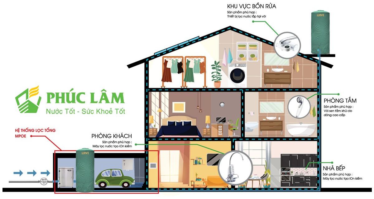 Sơ-đồ-hệ-thống-lọc-tổng-đầu-nguồn-nhà-2.jpg