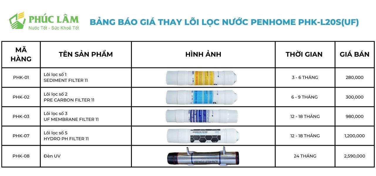Bộ lõi lọc UF chính hãng cho máy lọc nước nóng lạnh PenHome PHK-L20S