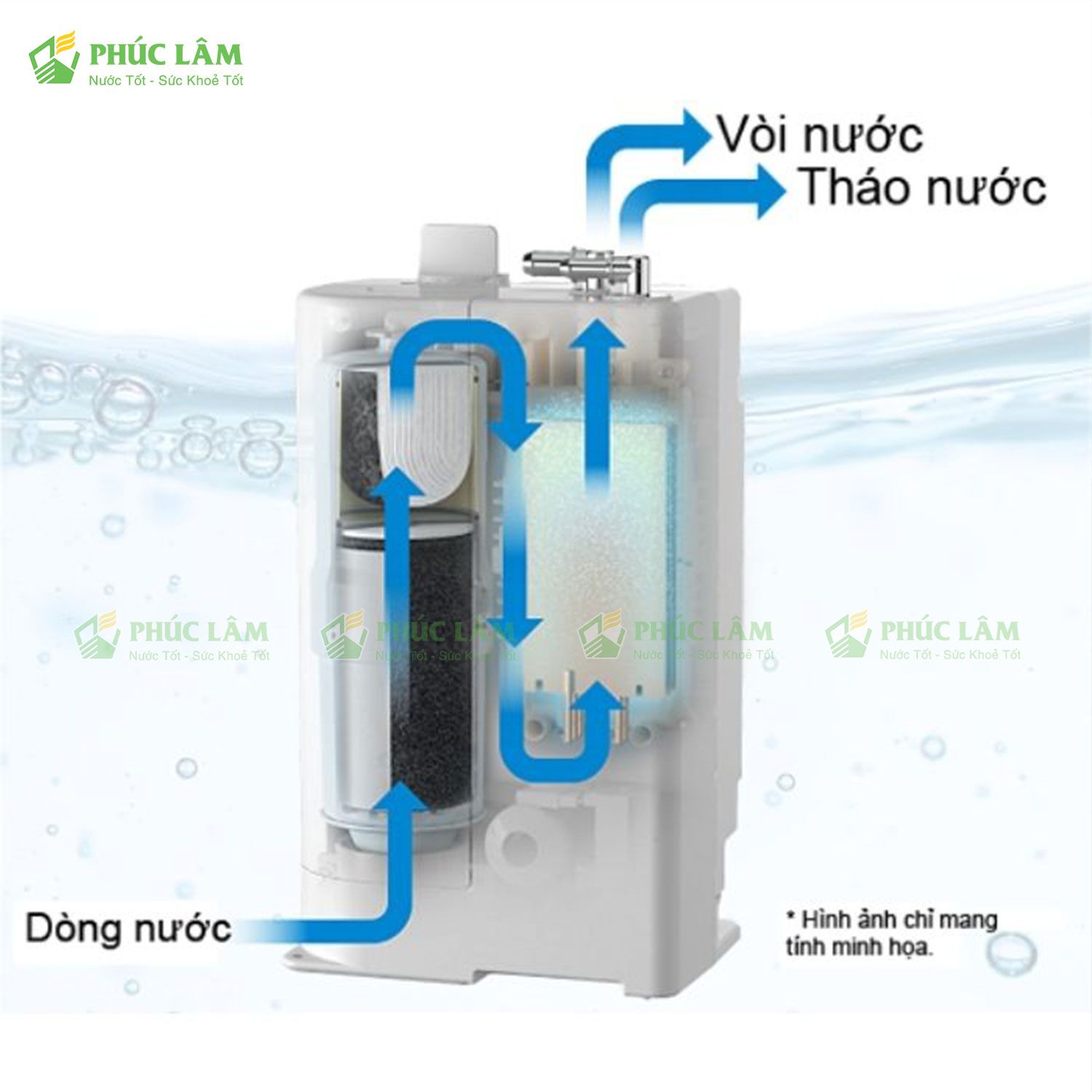 máy Panasonic TK HB50S tự động kích hoạt chế độ vệ sinh điện cực sau mỗi lần sử dụng