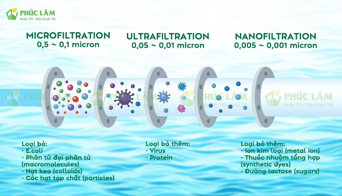 Công nghệ lọc Nano than hoạt tính Hikarix SH-V250+