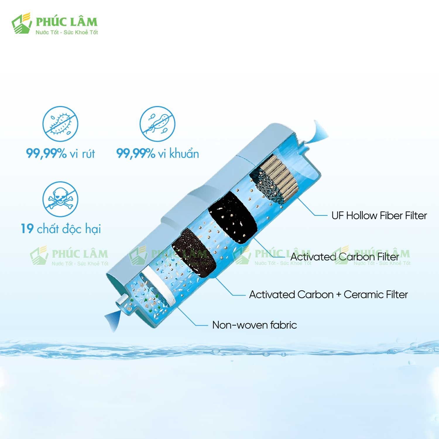 Cấu tạo lõi lọc 4 lớp máy Panasonic TK HB50S loại bỏ 19 chất độc hại