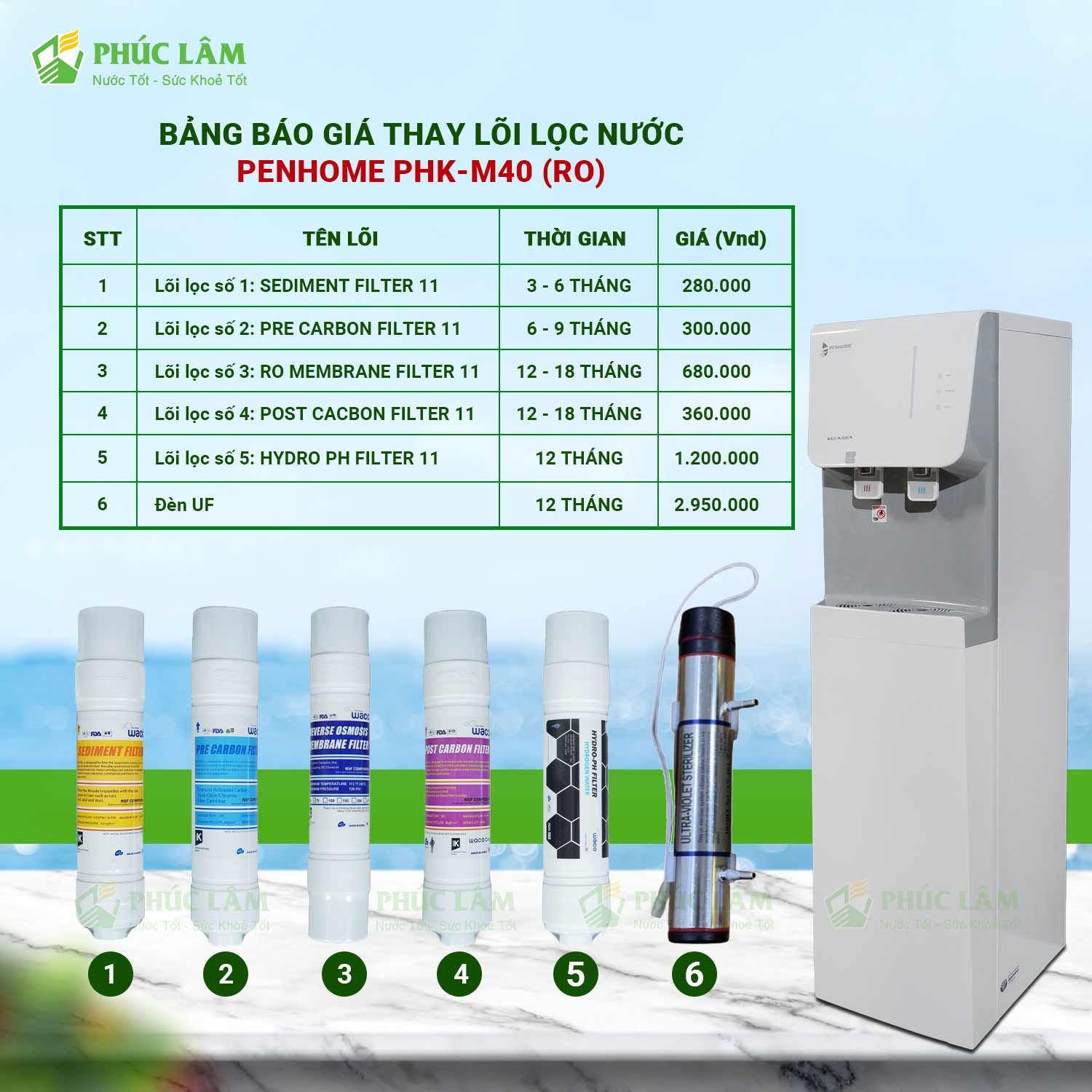 Bộ lõi lọc RO chính hãng cho máy lọc nước nóng lạnh PenHome PHK-M40
