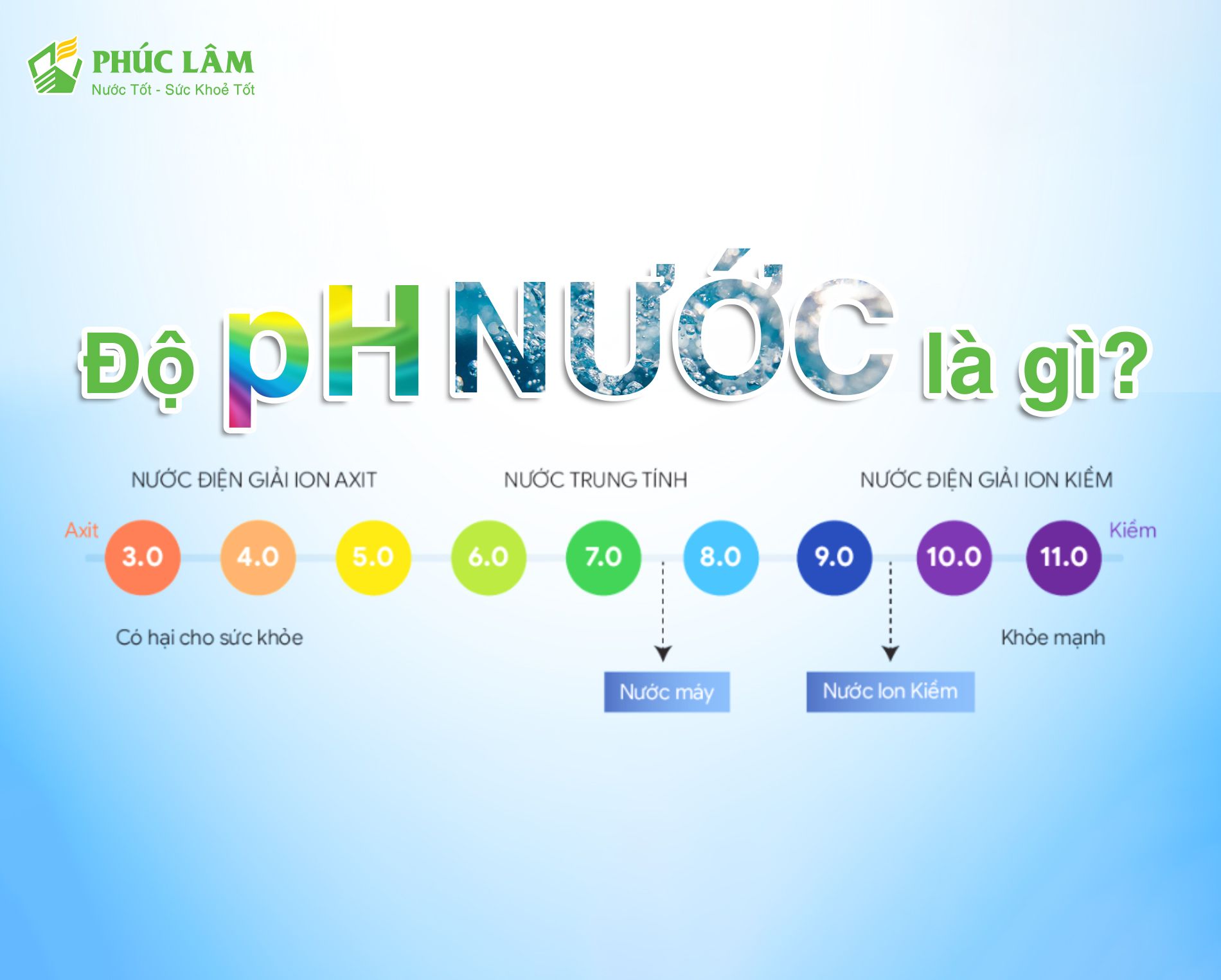 pH của nước là gì