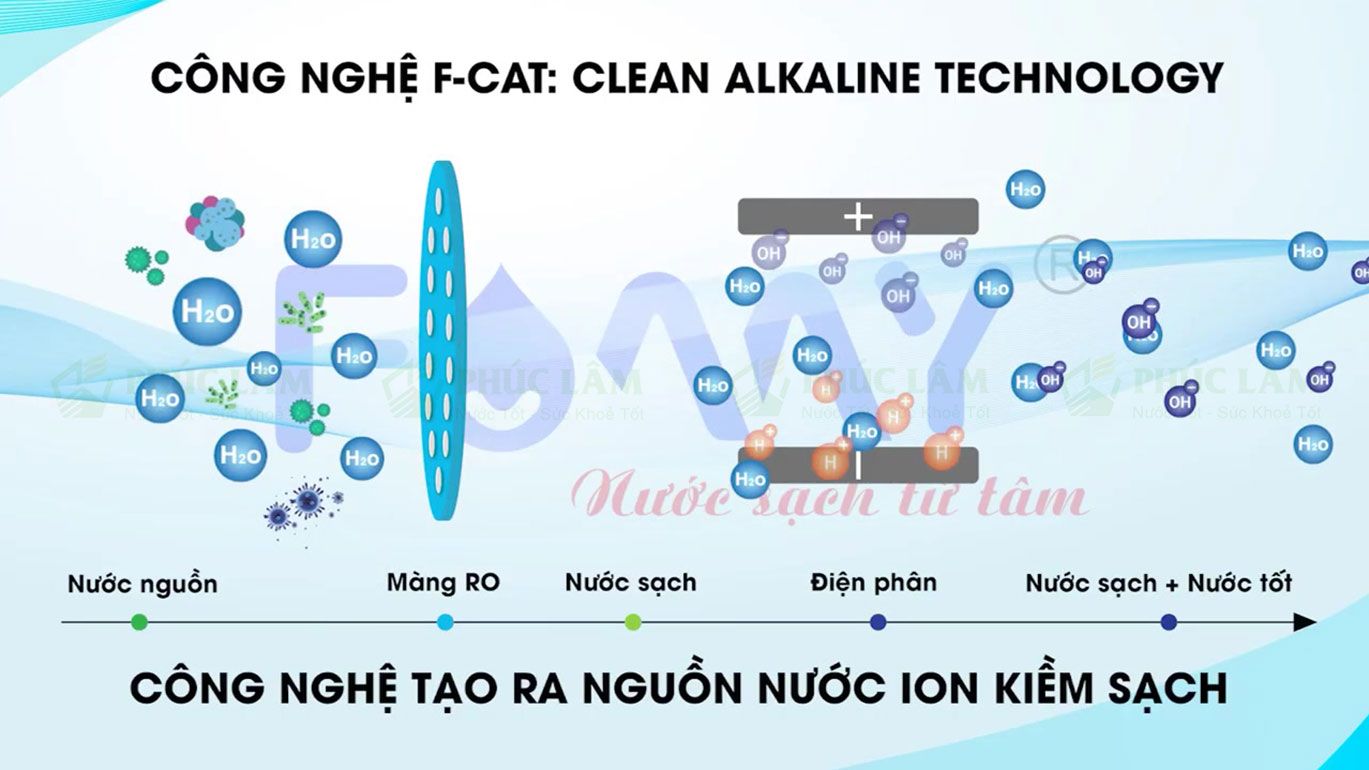 Sơ đồ minh họa cơ chế đảo điện cực hoặc dòng nước xả rửa