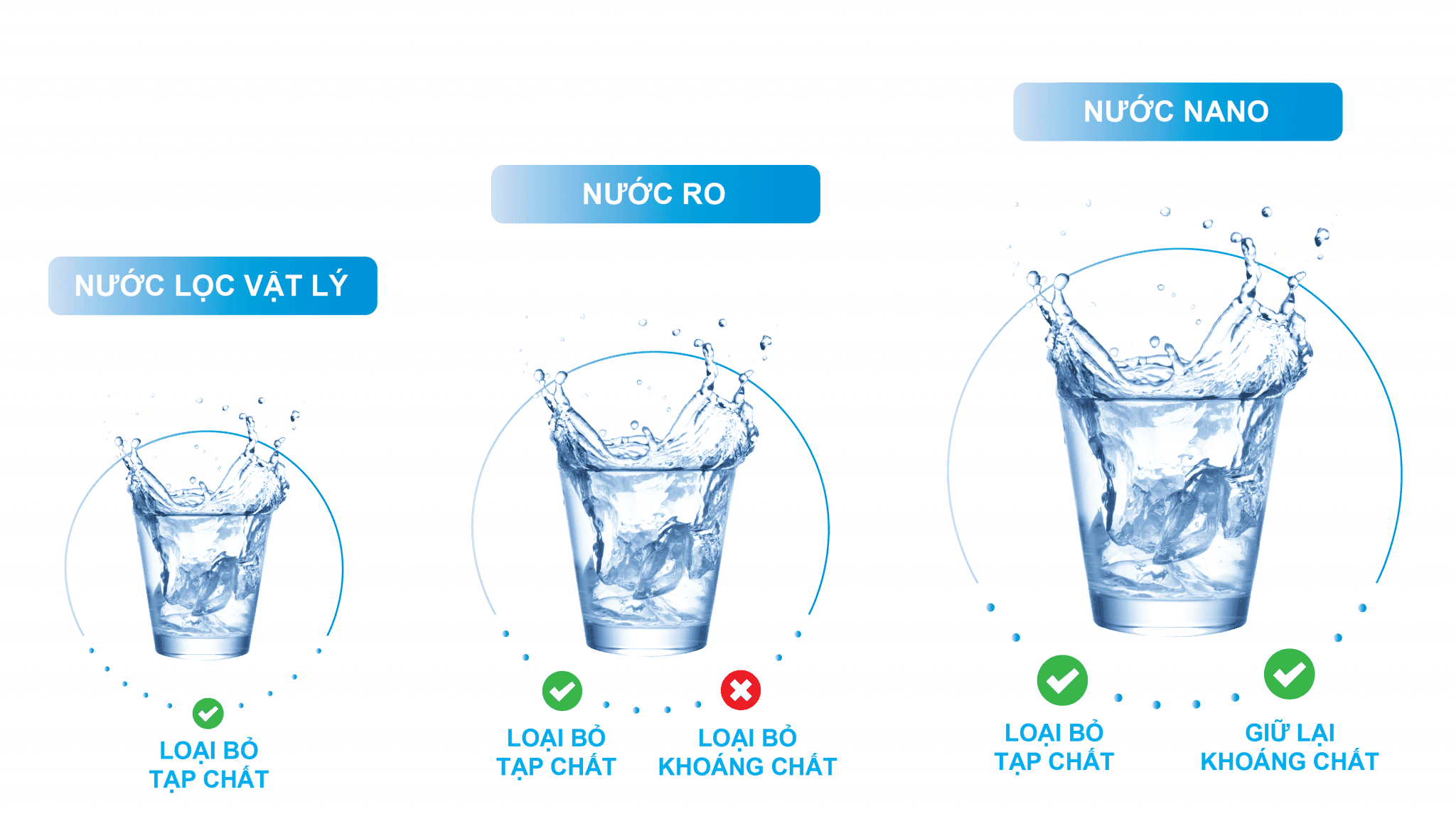 so do nuoc may trim ion